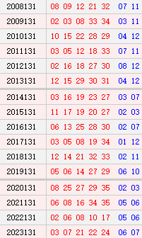 大乐透130期历史同时号码