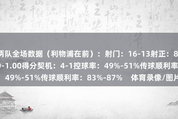 两队全场数据(利物浦在前):射门:16-13射正:8-5预期进球值:1.60-1.00得分契机:4-1控球率:49%-51%传球顺利率:83%-87% 体育录像/图片