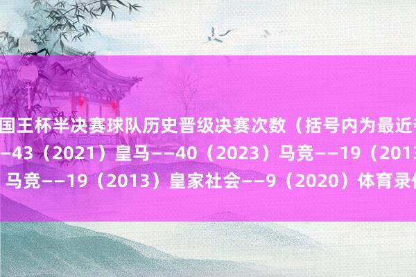 4支国王杯半决赛球队历史晋级决赛次数（括号内为最近夺冠年份）：　　巴萨——43（2021）　　皇马——40（2023）　　马竞——19（2013）　　皇家社会——9（2020）体育录像/图片