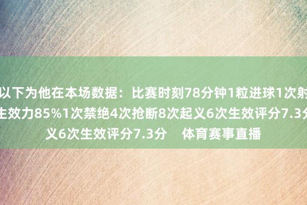 以下为他在本场数据：比赛时刻78分钟1粒进球1次射门49次触球传球生效力85%1次禁绝4次抢断8次起义6次生效评分7.3分    体育赛事直播
