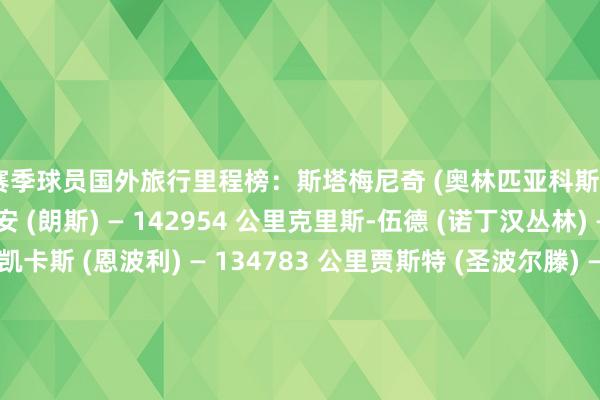 本赛季球员国外旅行里程榜：斯塔梅尼奇 (奥林匹亚科斯) — 158479 公里马修-瑞安 (朗斯) — 142954 公里克里斯-伍德 (诺丁汉丛林) — 135015 公里凯卡斯 (恩波利) — 134783 公里贾斯特 (圣波尔滕) — 132136 公里加贝特 (NAC布雷达) — 131126 公里杰克逊-欧文 (圣保利) — 130220 公里本-韦恩 (曼斯菲尔德) — 129809 公里久保建英 (皇家社会) — 128971 公里恩佐-费尔南德斯 (切尔西) — 125510 公里    体育赛事直播