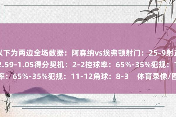 以下为两边全场数据：阿森纳vs埃弗顿射门：25-9射正：7-3预期进球：2.59-1.05得分契机：2-2控球率：65%-35%犯规：11-12角球：8-3    体育录像/图片